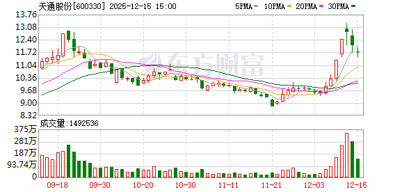 天通股份：截至2025年9月30日公司股东户数为128082户