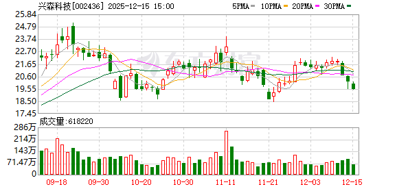 兴森科技:公司PCB、半导体测试板、IC封装基板业务均正常经营