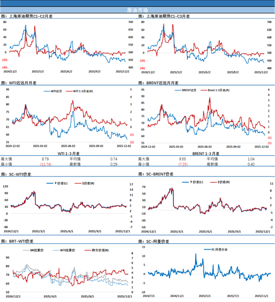 SC原油继续刷新年内低点,特朗普:现在比以往任何时候都更接近达成“和平协议”