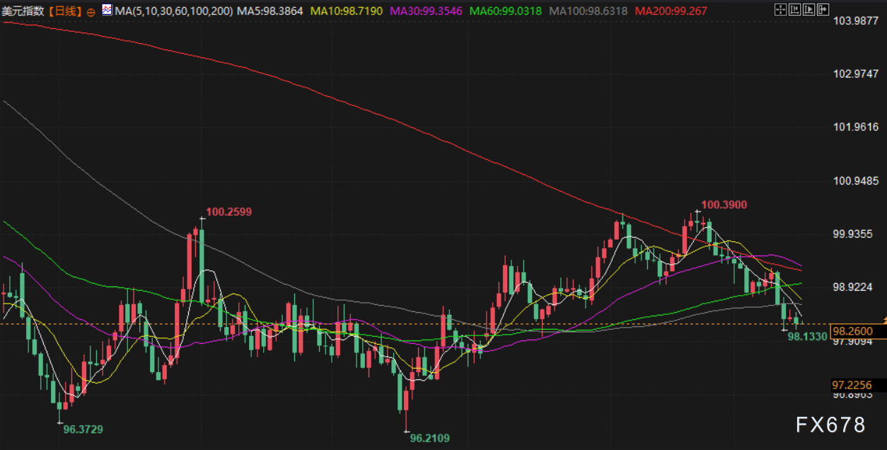 12月16日财经早餐:投资者获利了结限制金价涨幅,静待非农行情,供应过剩预期打压油价