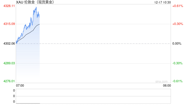 黄金点评:非农数据喜忧参半,金价振幅拉大