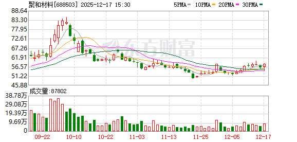 聚和材料：目前韩国收购事宜一切按计划进行