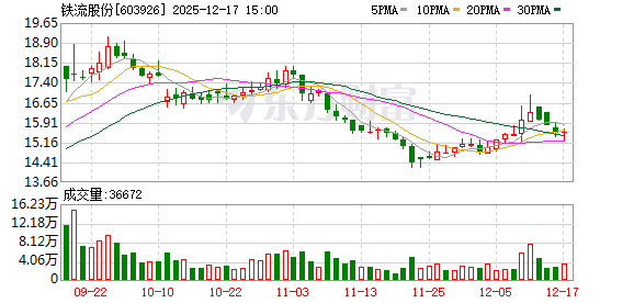 铁流股份：公司在模具开发、高精密加工及热处理方面拥有核心技术优势