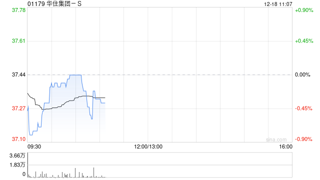 国信证券：维持华住集团-S“优于大市”评级 本土酒店领军者的价值重构进行时