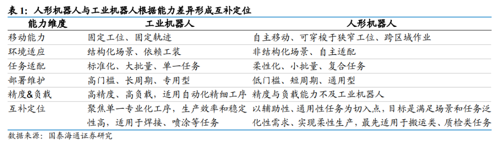 宁德时代打样,人形机器人变身流水线“蓝领”,2035年市场空间或破480亿