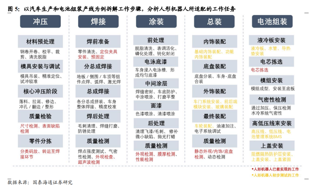 宁德时代打样,人形机器人变身流水线“蓝领”,2035年市场空间或破480亿