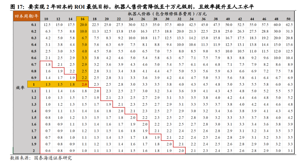 宁德时代打样,人形机器人变身流水线“蓝领”,2035年市场空间或破480亿