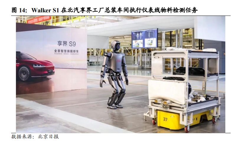 宁德时代打样,人形机器人变身流水线“蓝领”,2035年市场空间或破480亿