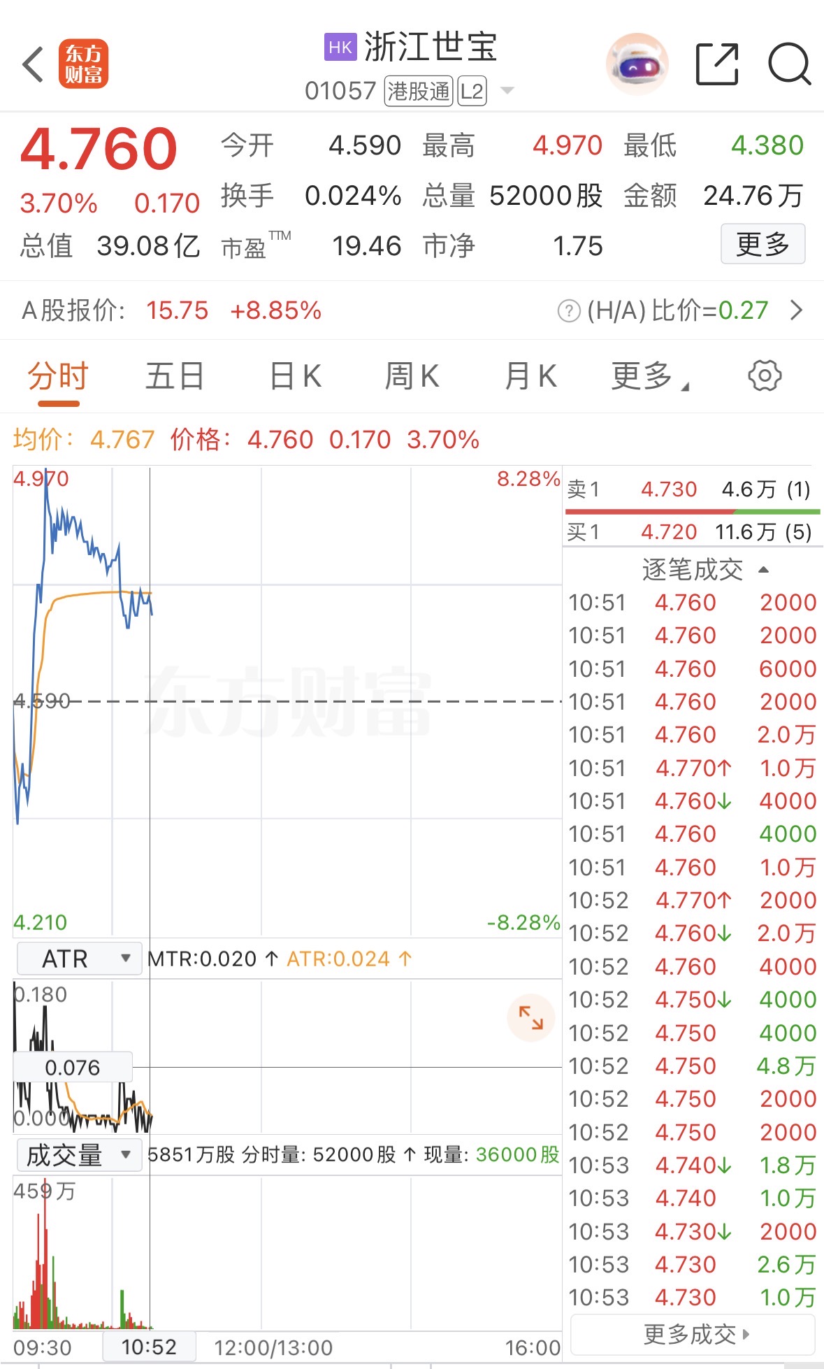 港股异动|浙江世宝涨超8% 公司称有多款产品适用于L3及以上自动驾驶