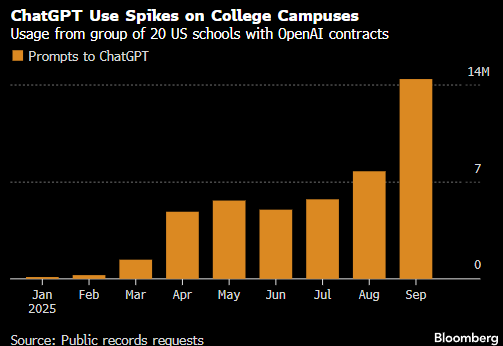 OpenAI与美国高校密集合作