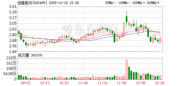 佳隆股份:公司的重大资本运作需综合考虑市场前景等因素
