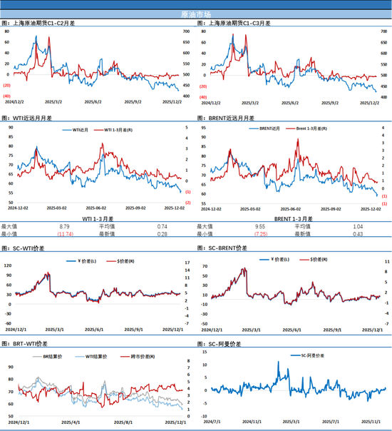 没劲！油价收盘微涨只是表象，实际已回吐近半地缘溢价
