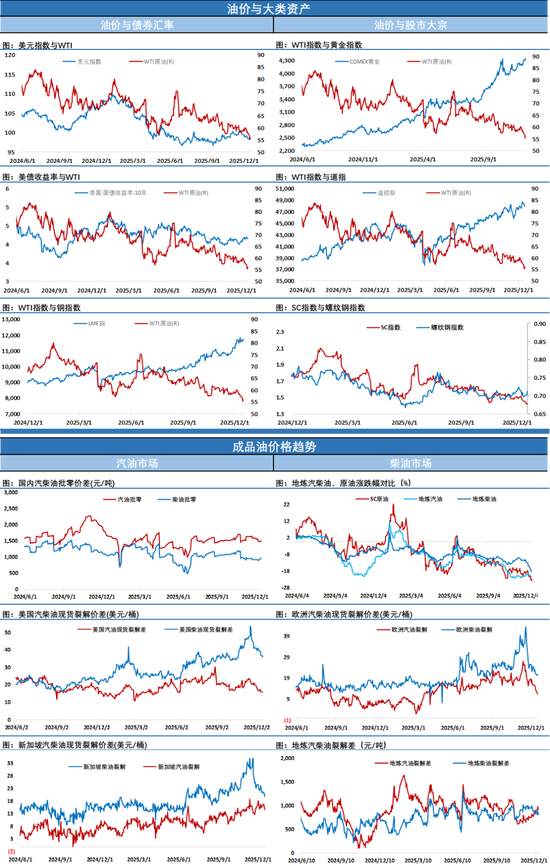 没劲！油价收盘微涨只是表象，实际已回吐近半地缘溢价