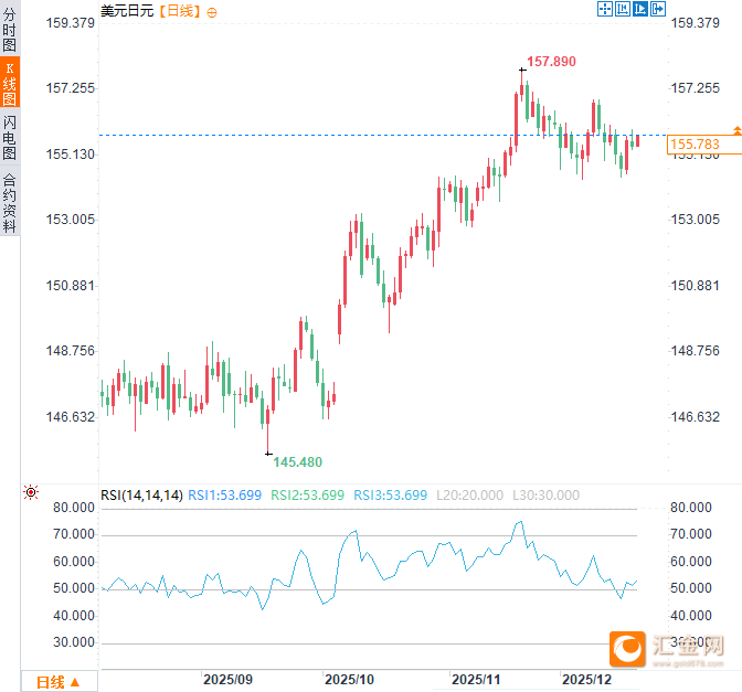 历史性加息在即！日本央行或启动三十年来最大紧缩风暴