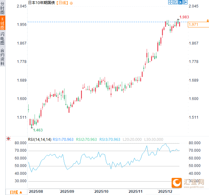 历史性加息在即！日本央行或启动三十年来最大紧缩风暴