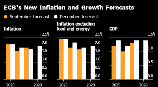 欧洲央行管委Wunsch：如果展望实现 可以一段时间内维持利率不变