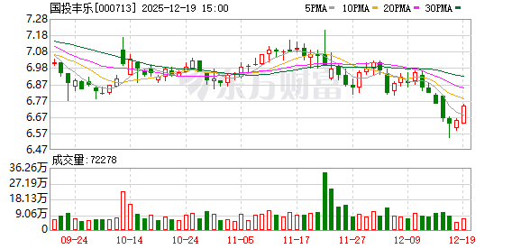 国投丰乐：公司将在大豆产业拓展上深入调研、审慎决策
