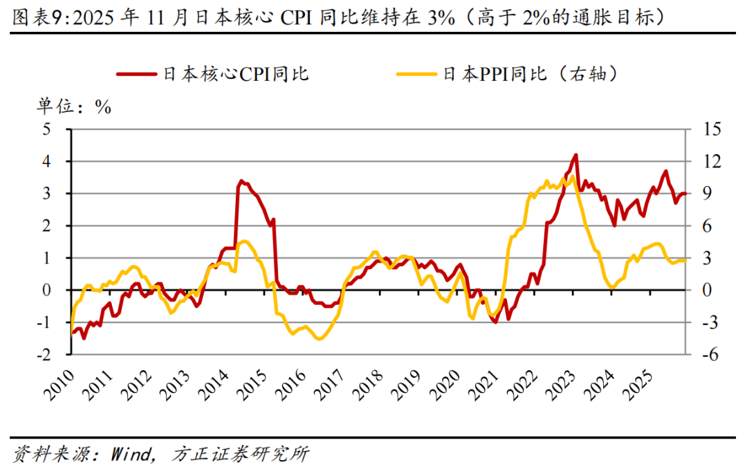 方正证券：如何理解日本央行年内再次加息?