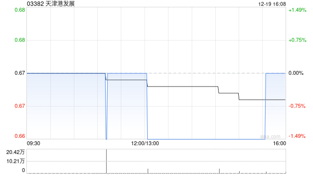 天津港发展附属焦炭码头公司购买四台门座式起重机